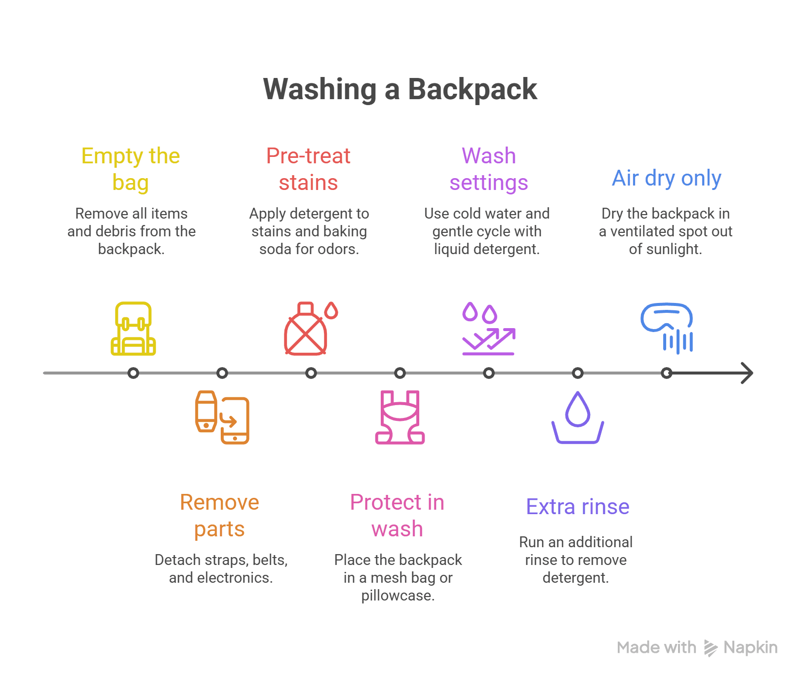 Step-by-Step Machine Washing Process for Backpacks.png