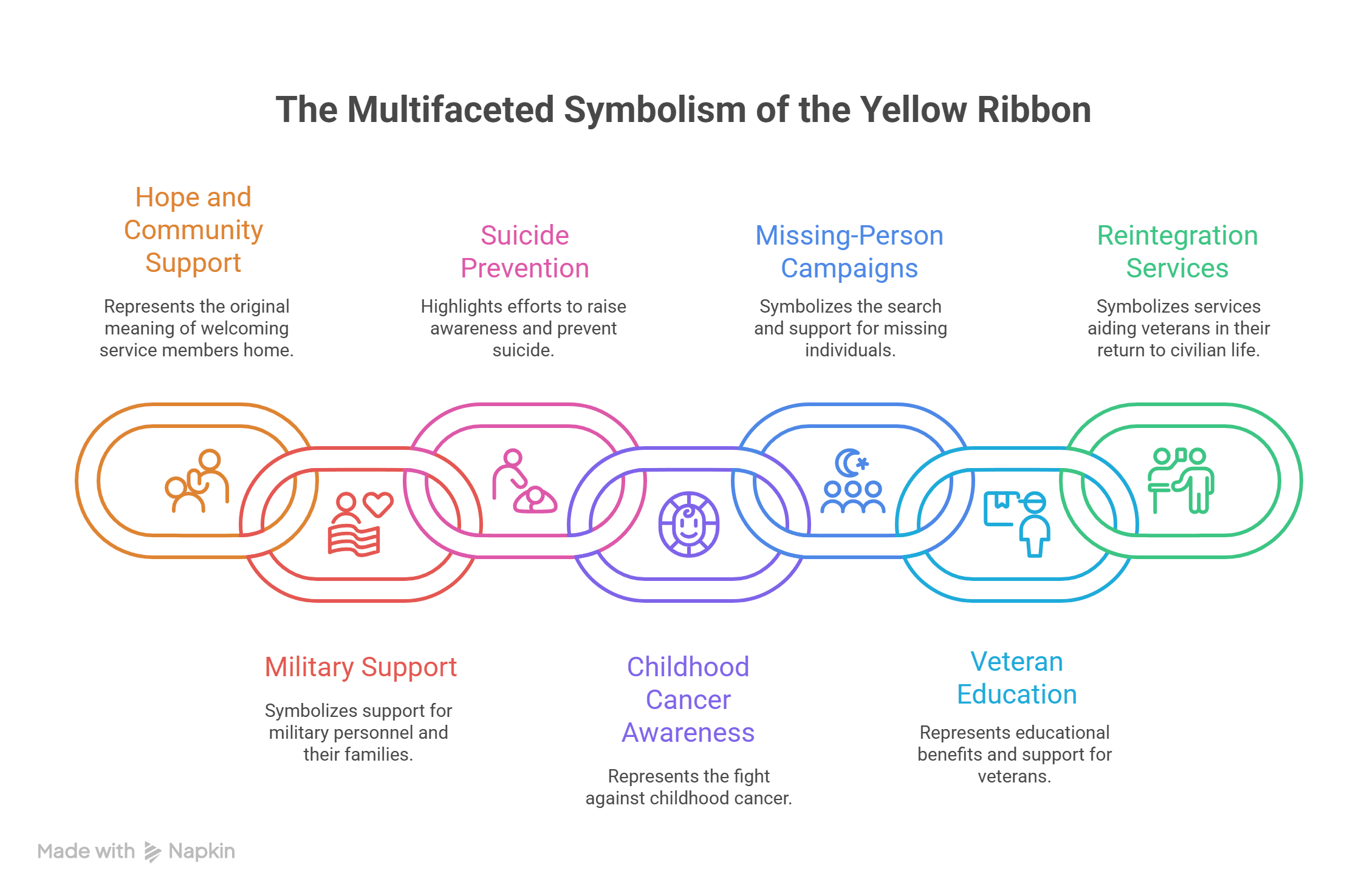 Why Does the Yellow Ribbon Matter - 