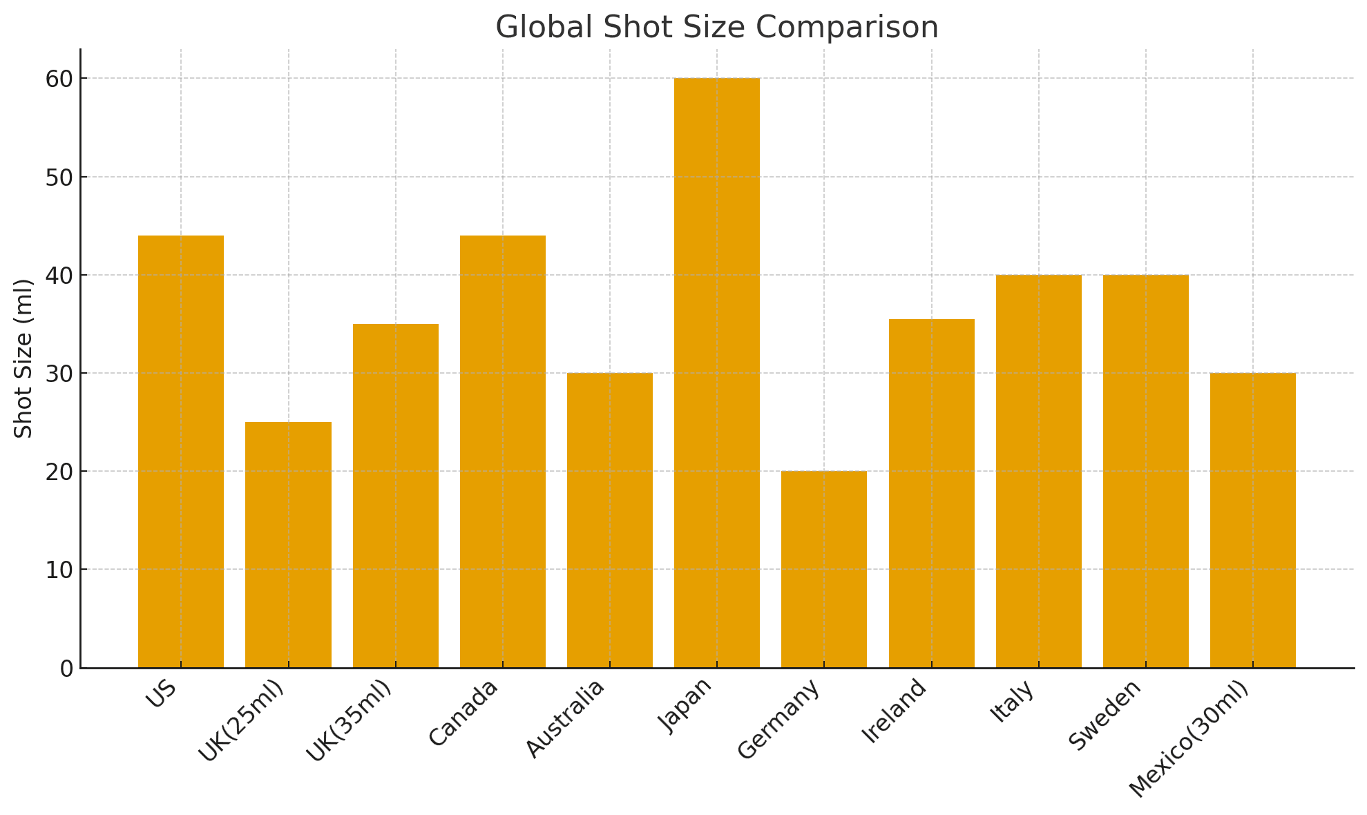 Global Shot Size Facts (Real, Verified Standards).png