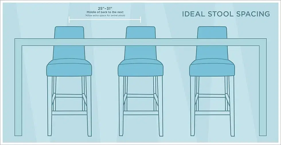 How do I know how many bar stools I need.jpeg