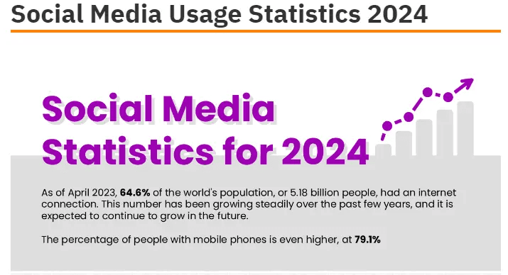 Social-Media-Statistics-from Promotional Product Inc.PNG