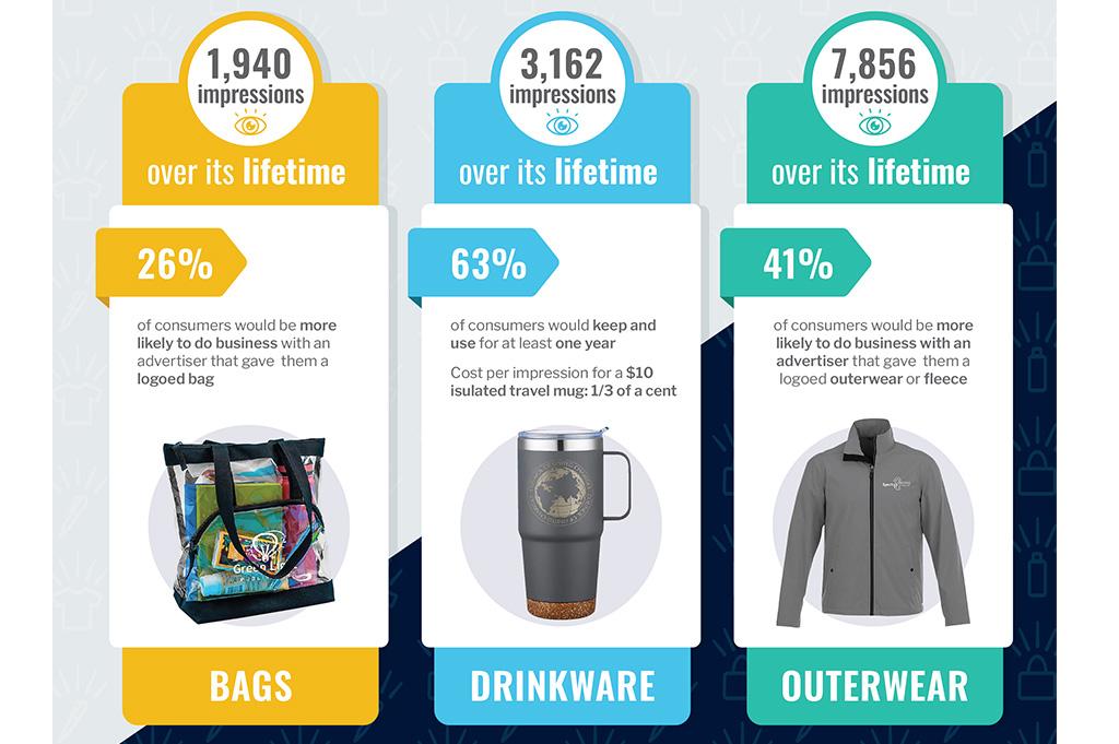 Why Promotional Products Matter for Small Business Growth.jpg