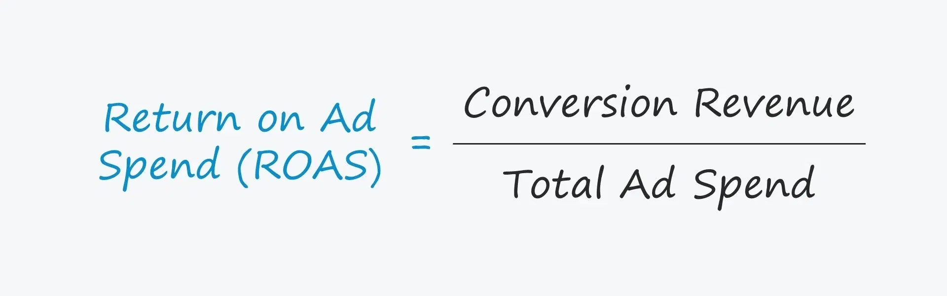 Return on Ad Spend (ROAS)