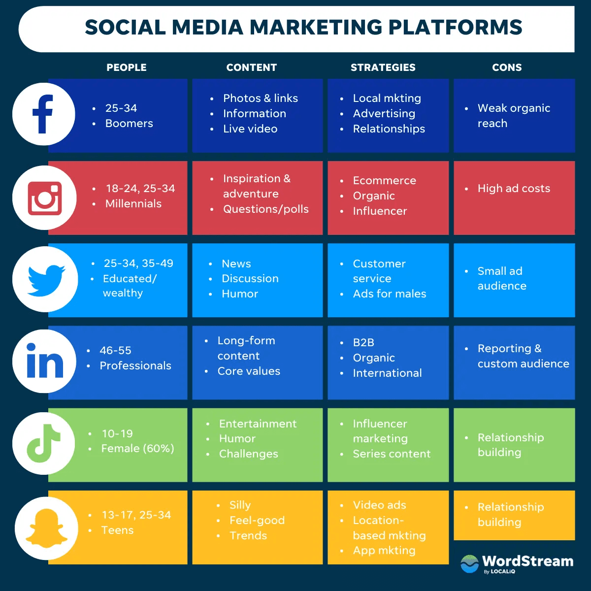 best-social-media-marketing-platforms-compared-by-wordstream.png