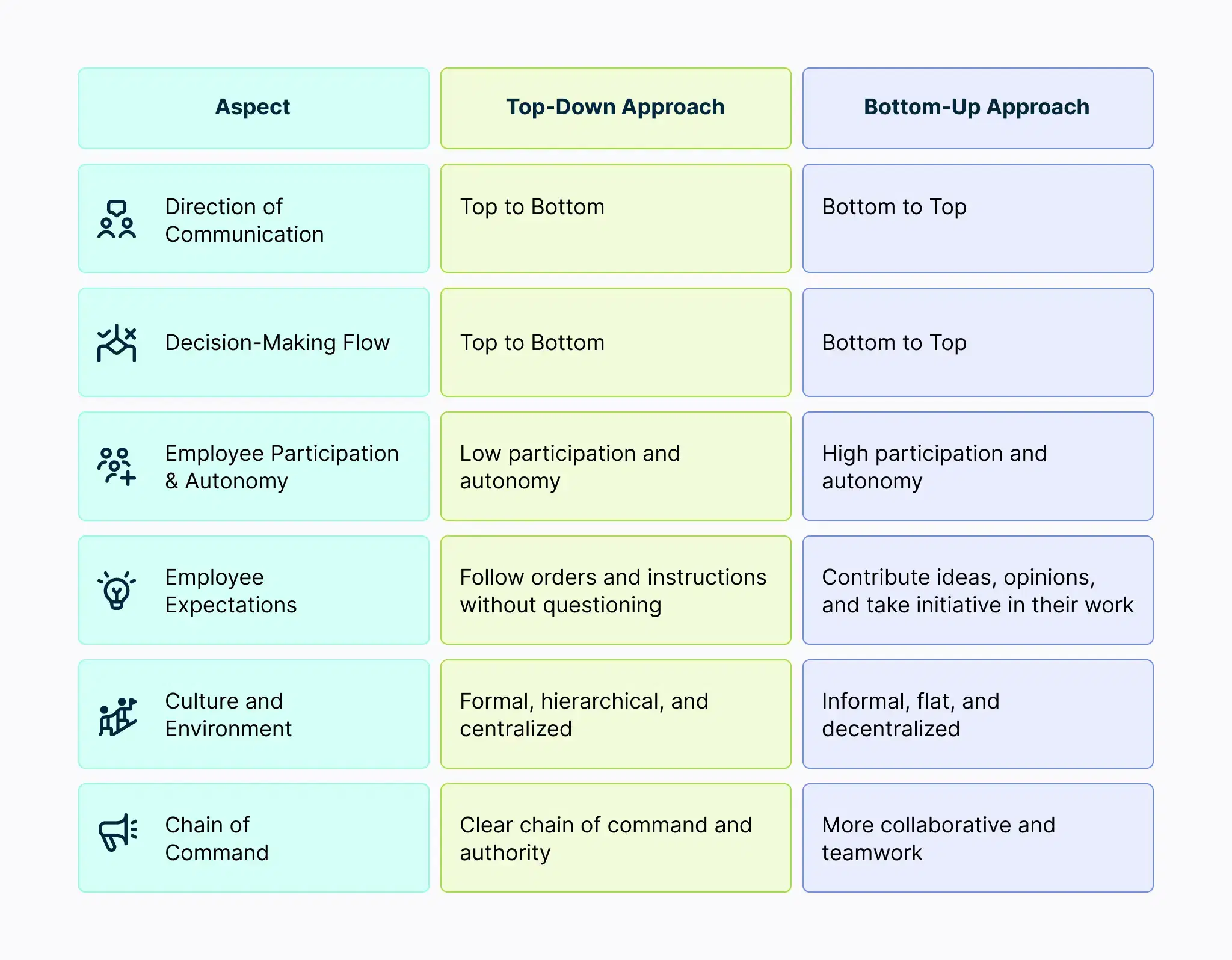 top-down-vs-bottom-up-approach-difference.webp