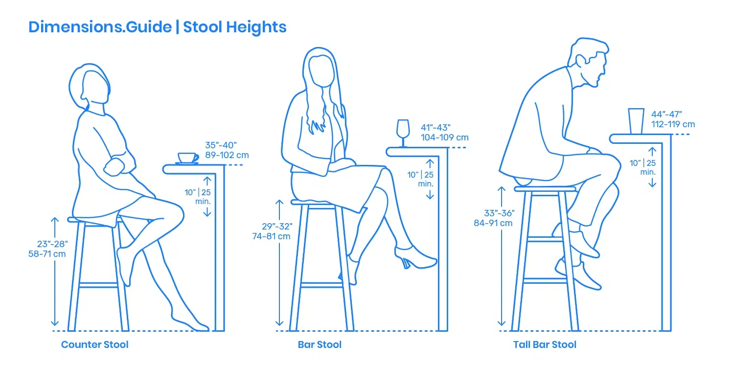 Choosing the Right Bar Stool Height for Your Counter or Table.jpg